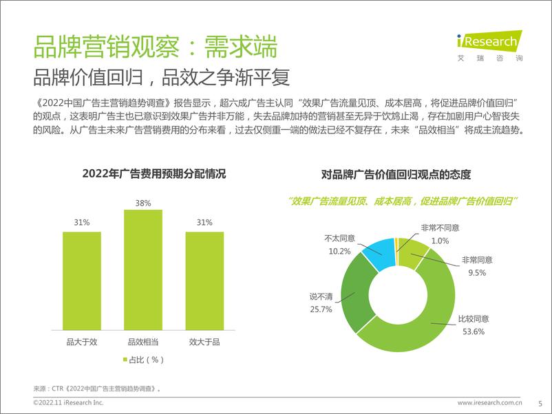 《新浪新闻生态聚势营销价值研究报告-艾瑞咨询》 - 第6页预览图