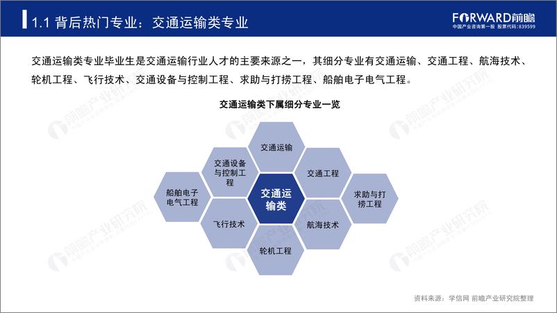 《前瞻研究院-2019年高考志愿填报全解析：交通运输行业报考热门专业、院校及前景-2019.6-45页》 - 第6页预览图