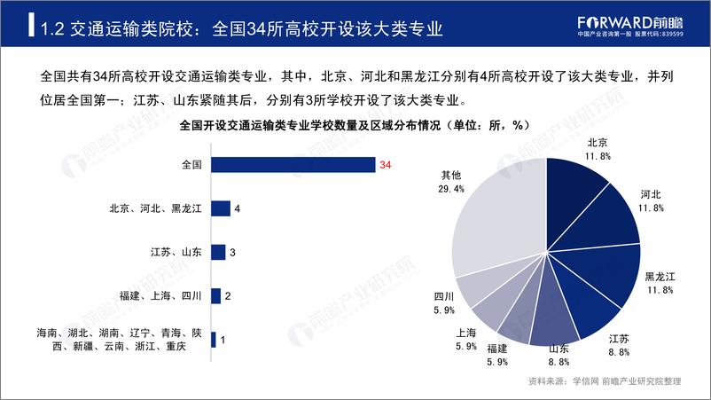 《前瞻研究院-2019年高考志愿填报全解析：交通运输行业报考热门专业、院校及前景-2019.6-45页》 - 第7页预览图