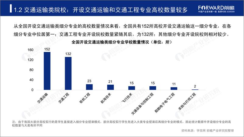 《前瞻研究院-2019年高考志愿填报全解析：交通运输行业报考热门专业、院校及前景-2019.6-45页》 - 第8页预览图