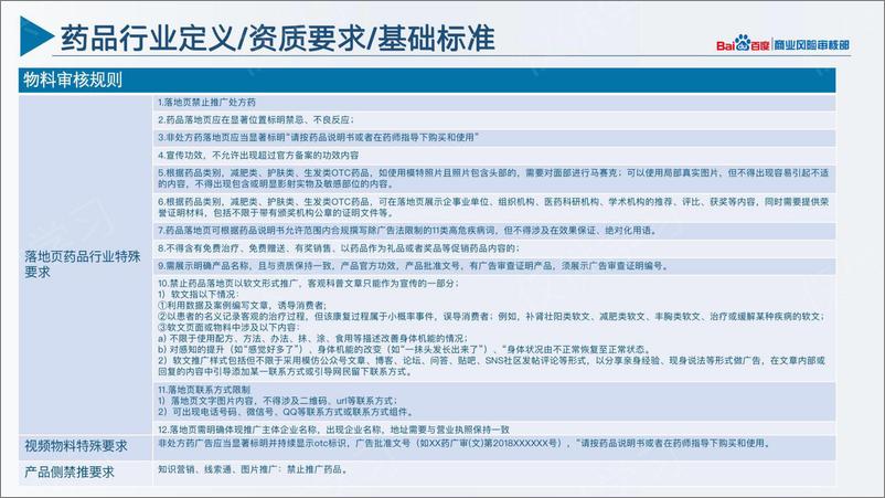 《百度营销+四品一械行业风控优化通案3.0》 - 第6页预览图