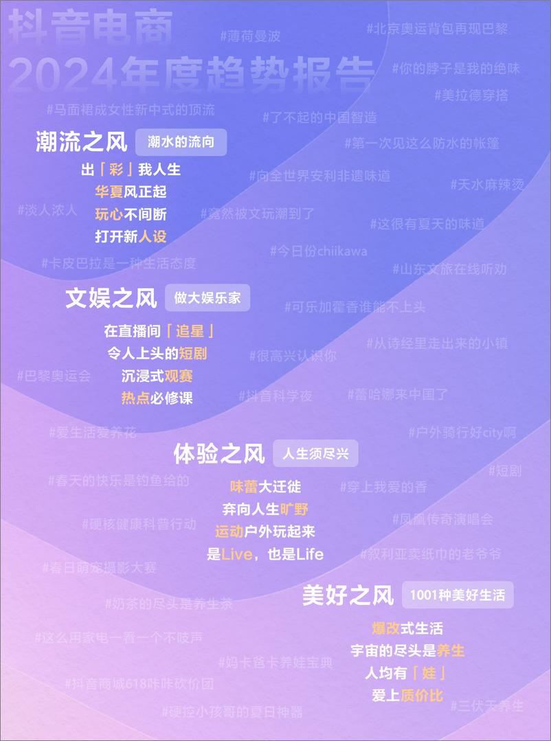 《抖音电商_造风者-2024年度趋势报告》 - 第2页预览图