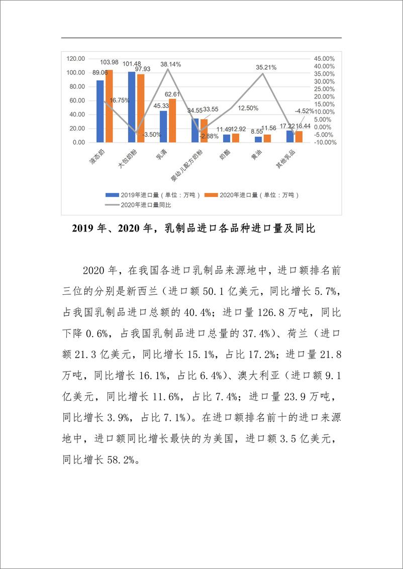 《中国乳制品进口情况报告-28页》 - 第8页预览图