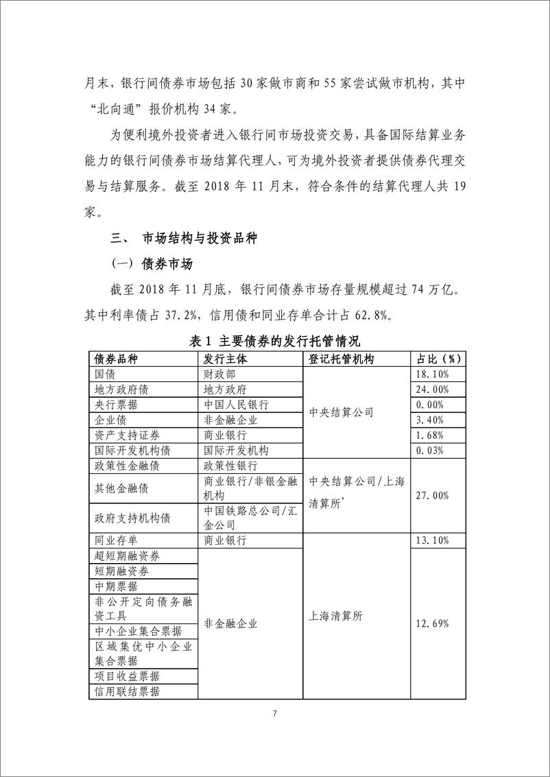 《中国外汇交易中心-中国债券市场投资手册-2019.1-287页》 - 第8页预览图