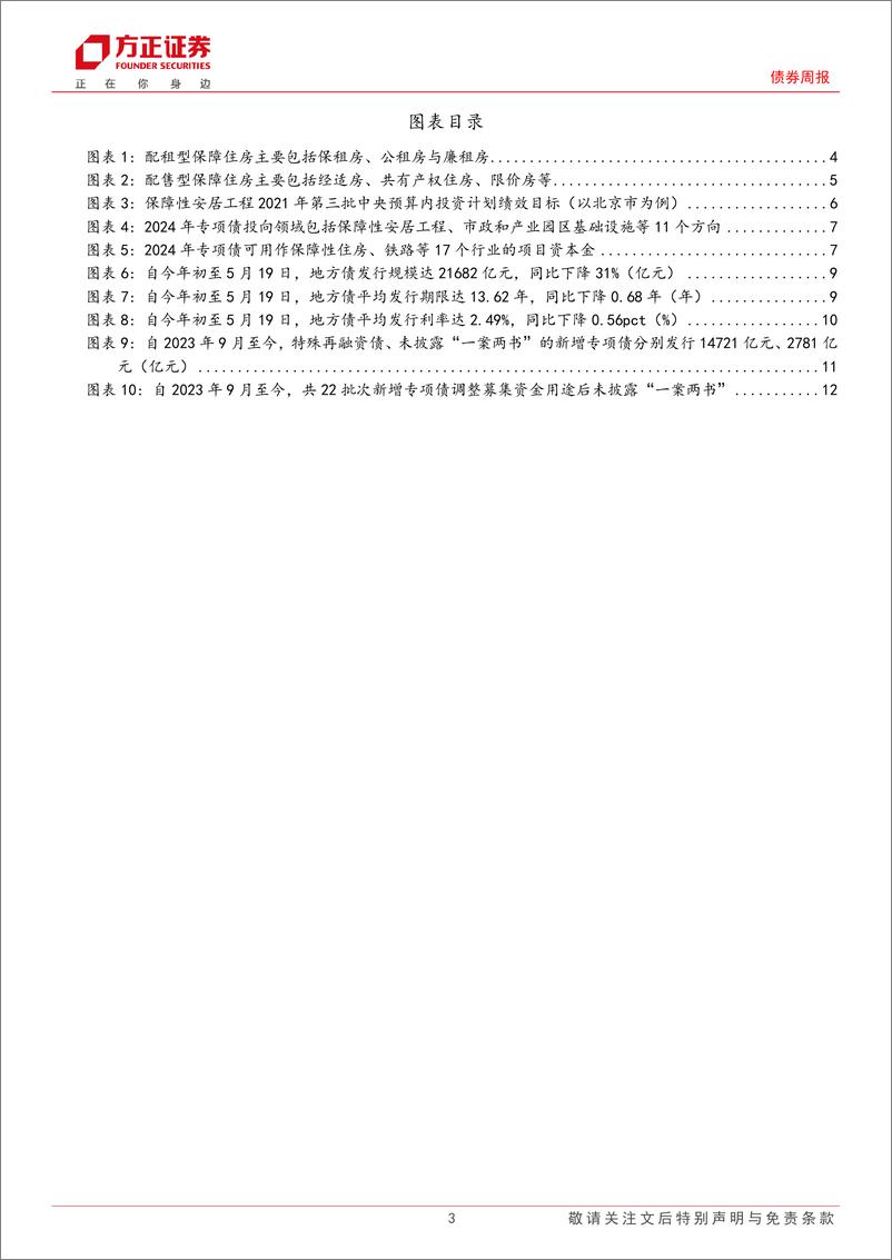 《政府债券跟踪：哪些财政资金可用于支持住房保障体系建设？-240520-方正证券-14页》 - 第3页预览图