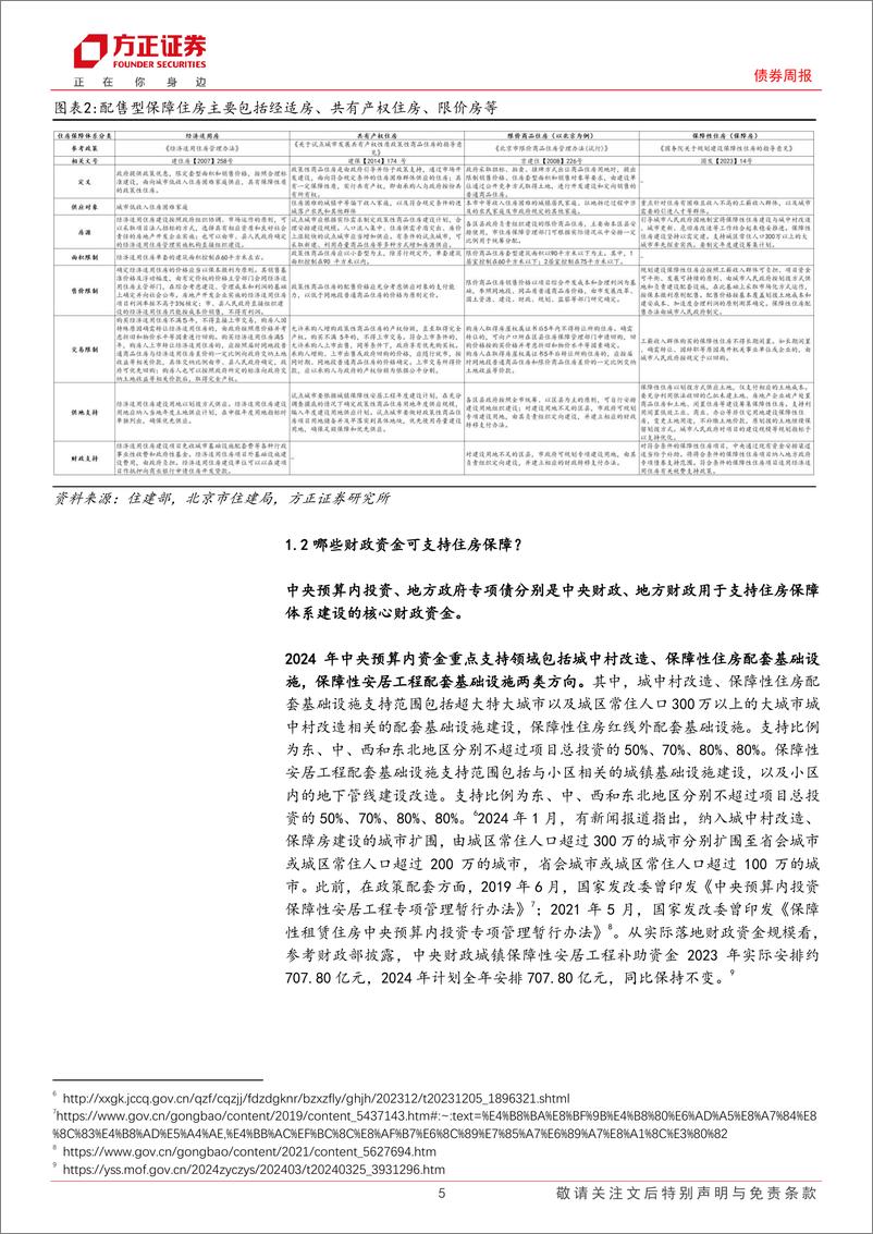 《政府债券跟踪：哪些财政资金可用于支持住房保障体系建设？-240520-方正证券-14页》 - 第5页预览图