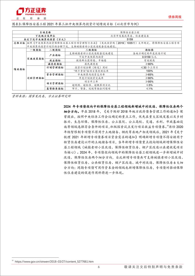 《政府债券跟踪：哪些财政资金可用于支持住房保障体系建设？-240520-方正证券-14页》 - 第6页预览图