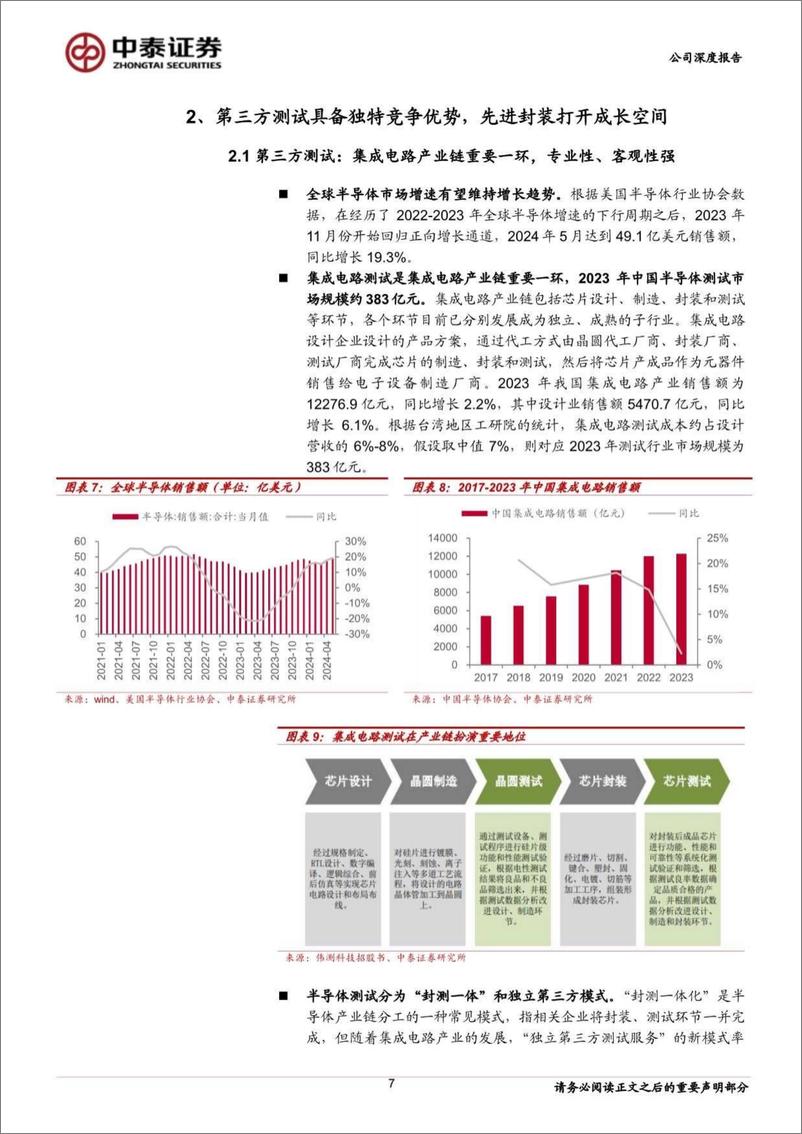 《中泰证券-半导体第三方测试领先企业_先进封装打开成长空间》 - 第7页预览图