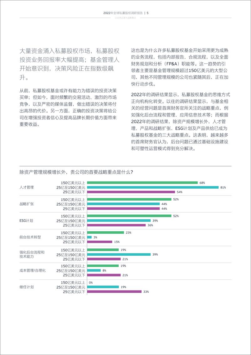 《2022年全球私募基金调查-28页》 - 第8页预览图