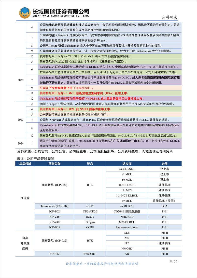 《诺诚健华-U(688428)血液瘤产品商业化持续推进，自免管线进展可喜-240704-长城国瑞证券-50页》 - 第8页预览图