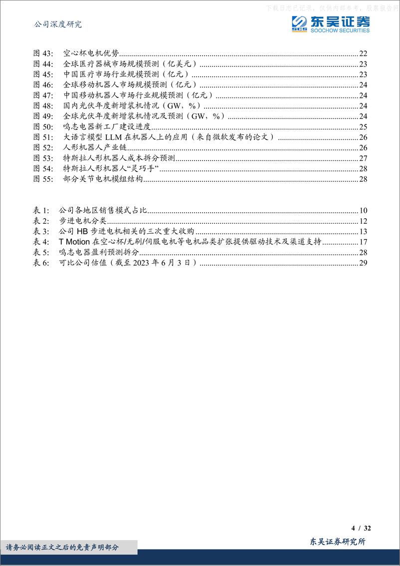 《东吴证券-鸣志电器(603728)“灵巧手”一鸣惊人，“拓品类”志在千里-230605》 - 第4页预览图