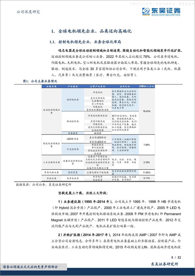 《东吴证券-鸣志电器(603728)“灵巧手”一鸣惊人，“拓品类”志在千里-230605》 - 第5页预览图