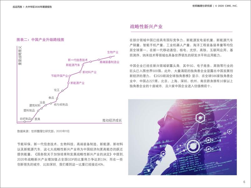 《【CBRE】大中华区2030 年展望报告：应运而胜》 - 第6页预览图