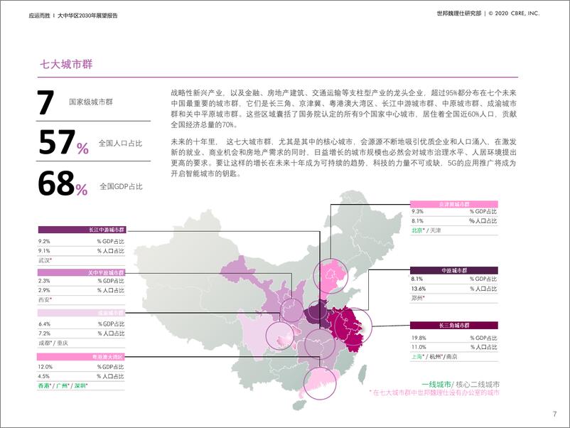 《【CBRE】大中华区2030 年展望报告：应运而胜》 - 第7页预览图