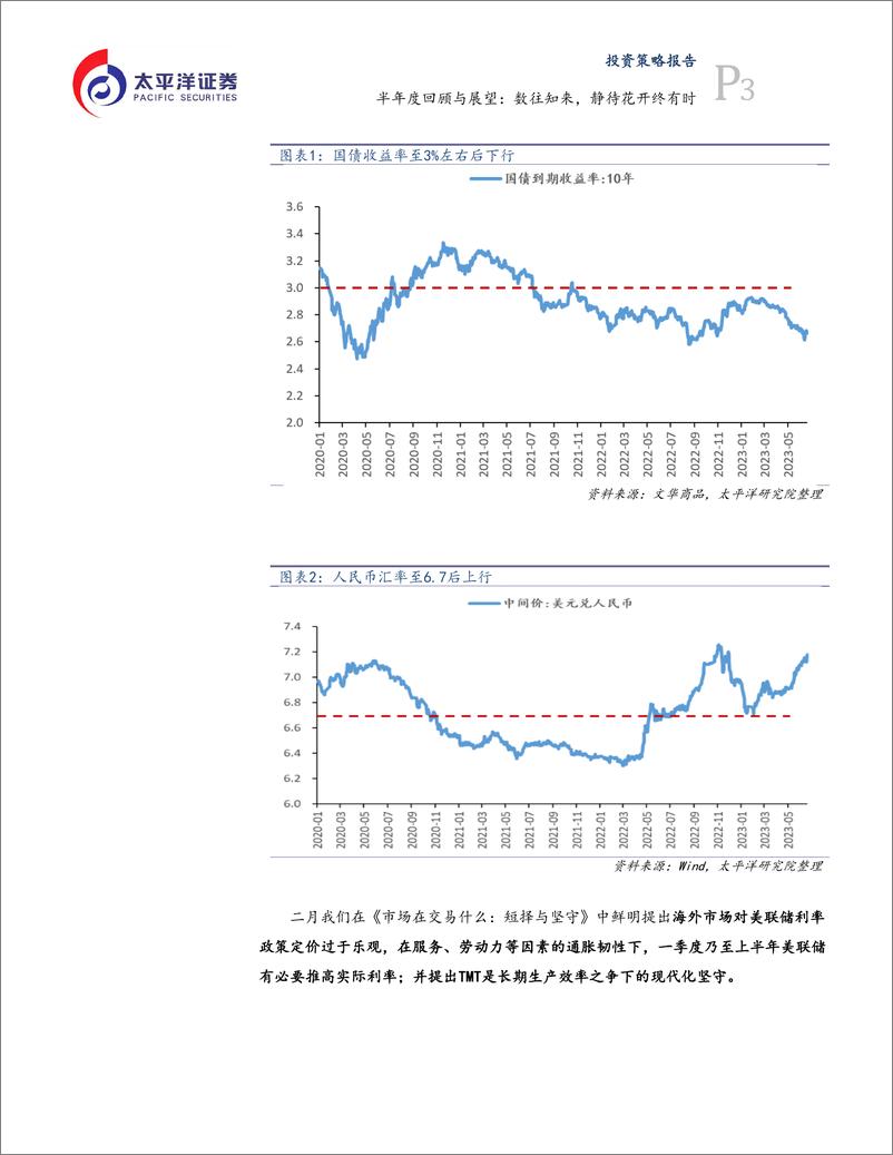 《半年度回顾与展望：数往知来，静待花开终有时-20230626-太平洋证券-26页》 - 第6页预览图