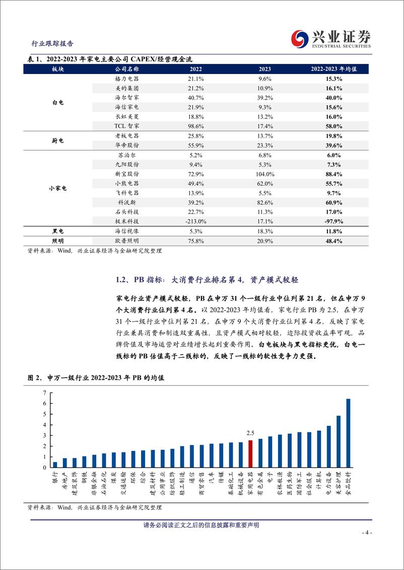 《家用电器行业财务分析视角：不容错过的家电优质资产-240513-兴业证券-11页》 - 第4页预览图