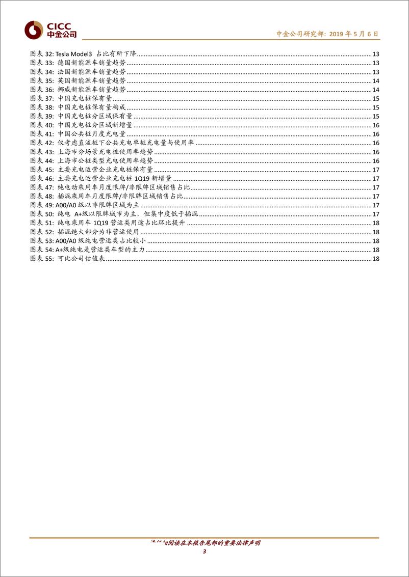 《电气设备行业新能源车一季度观察：乘用车领衔增长，马太效应加剧-20190506-中金公司-21页》 - 第4页预览图