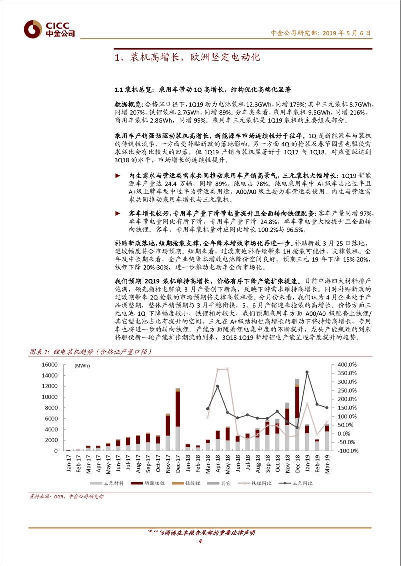 《电气设备行业新能源车一季度观察：乘用车领衔增长，马太效应加剧-20190506-中金公司-21页》 - 第5页预览图