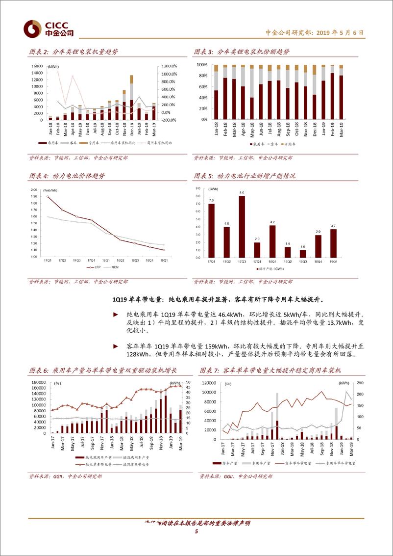 《电气设备行业新能源车一季度观察：乘用车领衔增长，马太效应加剧-20190506-中金公司-21页》 - 第6页预览图