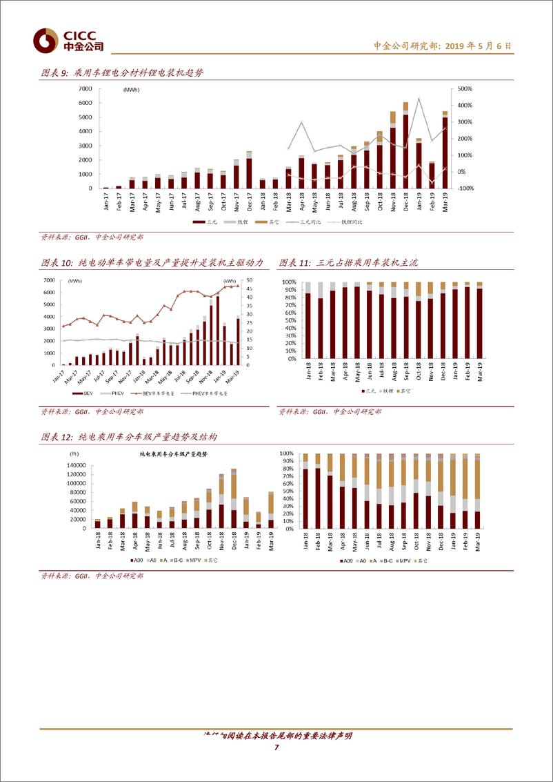 《电气设备行业新能源车一季度观察：乘用车领衔增长，马太效应加剧-20190506-中金公司-21页》 - 第8页预览图