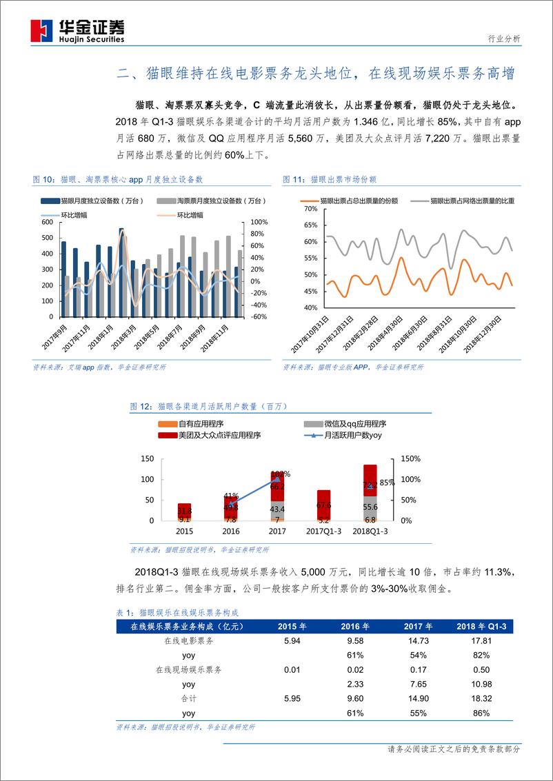 《传媒行业：猫眼娱乐，收入高增，向内容制作发行纵向延伸-20190130-华金证券-10页》 - 第6页预览图