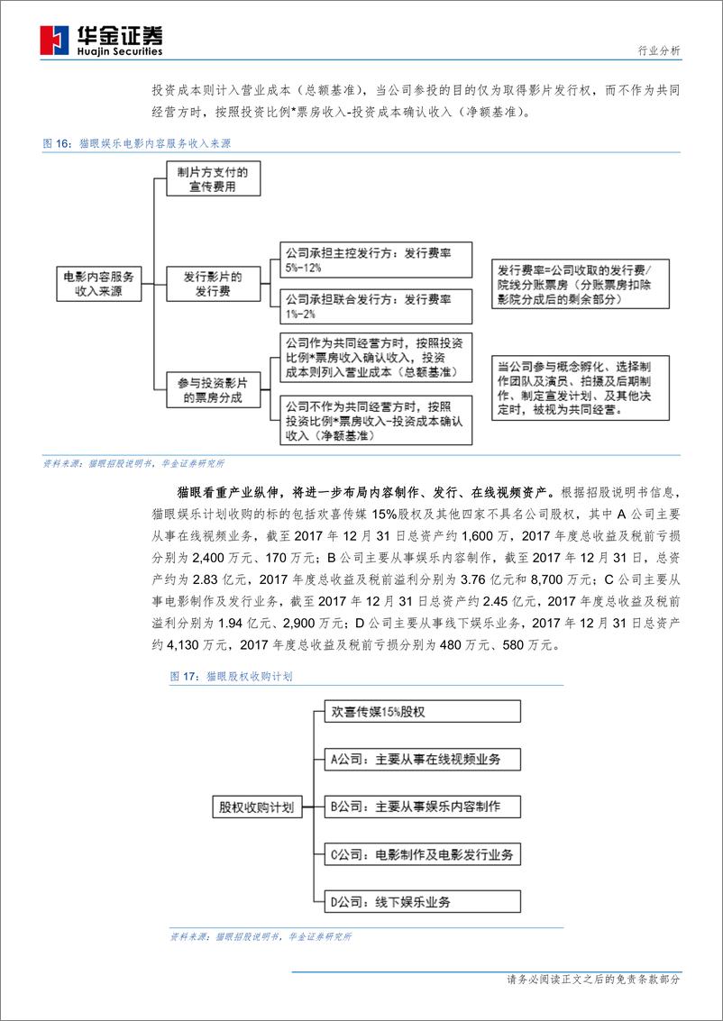 《传媒行业：猫眼娱乐，收入高增，向内容制作发行纵向延伸-20190130-华金证券-10页》 - 第8页预览图