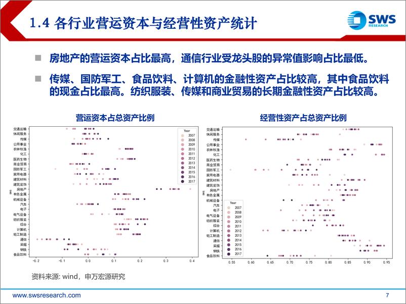 《申万宏2018090申万宏源经营性财务质量因子的挖掘与实证研究》 - 第7页预览图