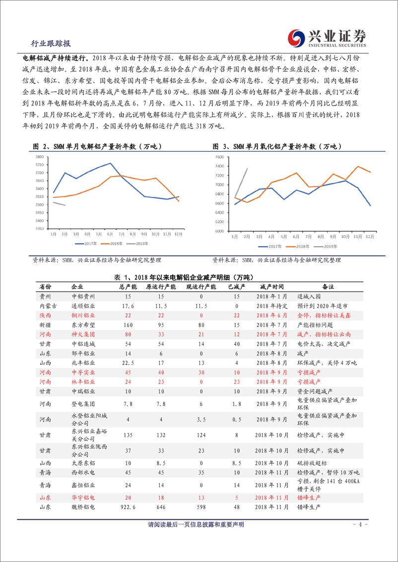 《铝行业跟踪：短中长逻辑顺，坚定看好电解铝-20190408-兴业证券-16页》 - 第5页预览图