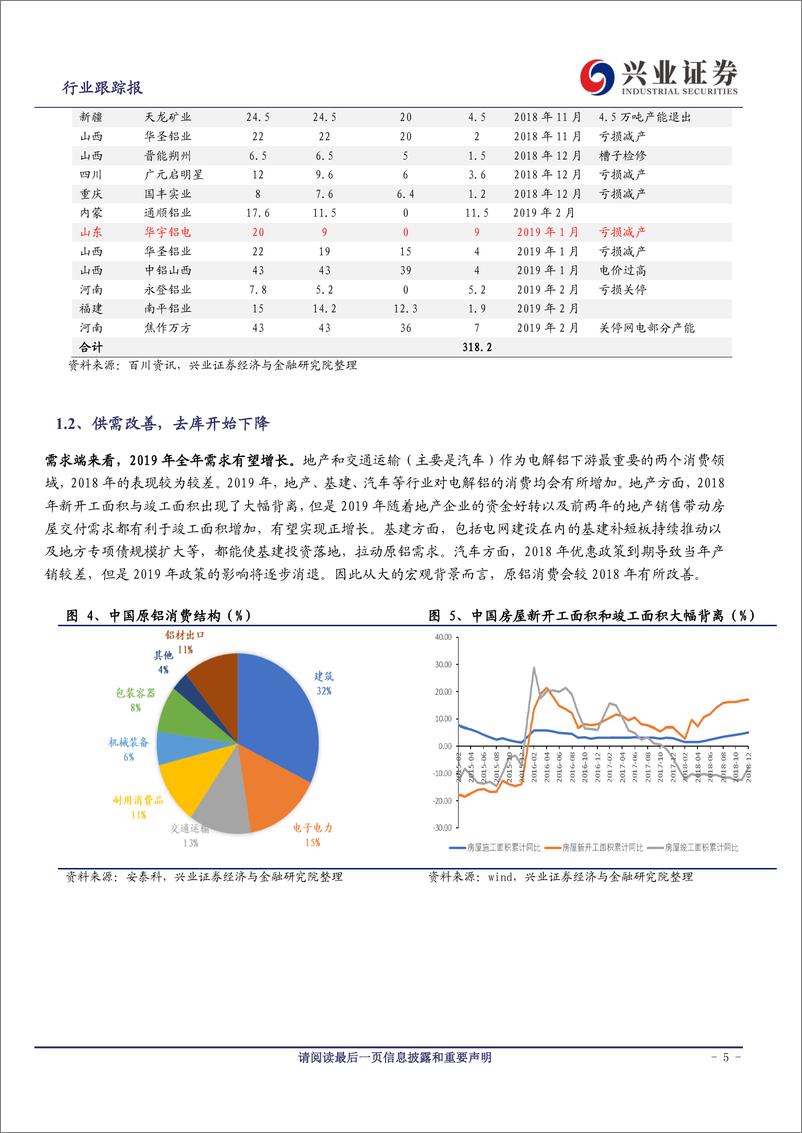 《铝行业跟踪：短中长逻辑顺，坚定看好电解铝-20190408-兴业证券-16页》 - 第6页预览图