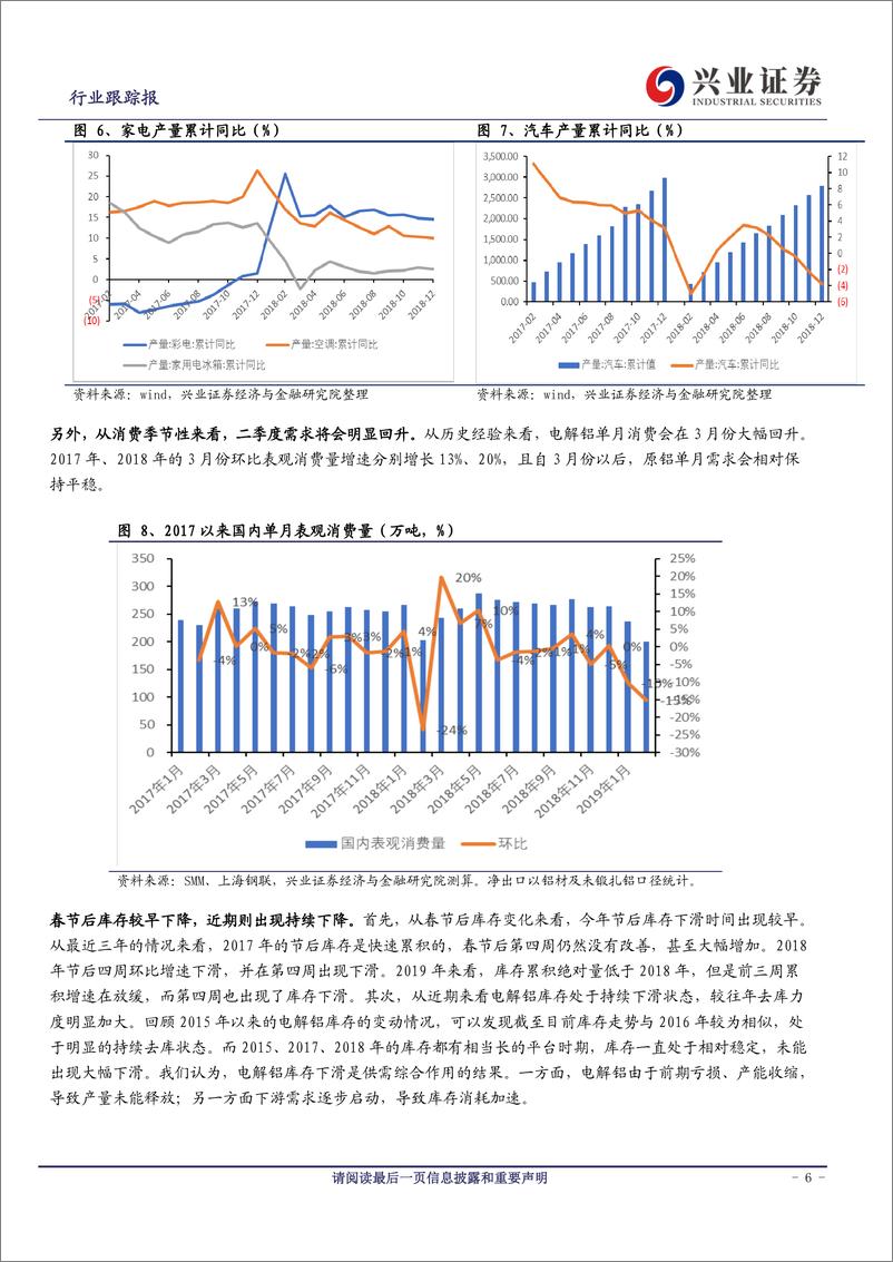 《铝行业跟踪：短中长逻辑顺，坚定看好电解铝-20190408-兴业证券-16页》 - 第7页预览图