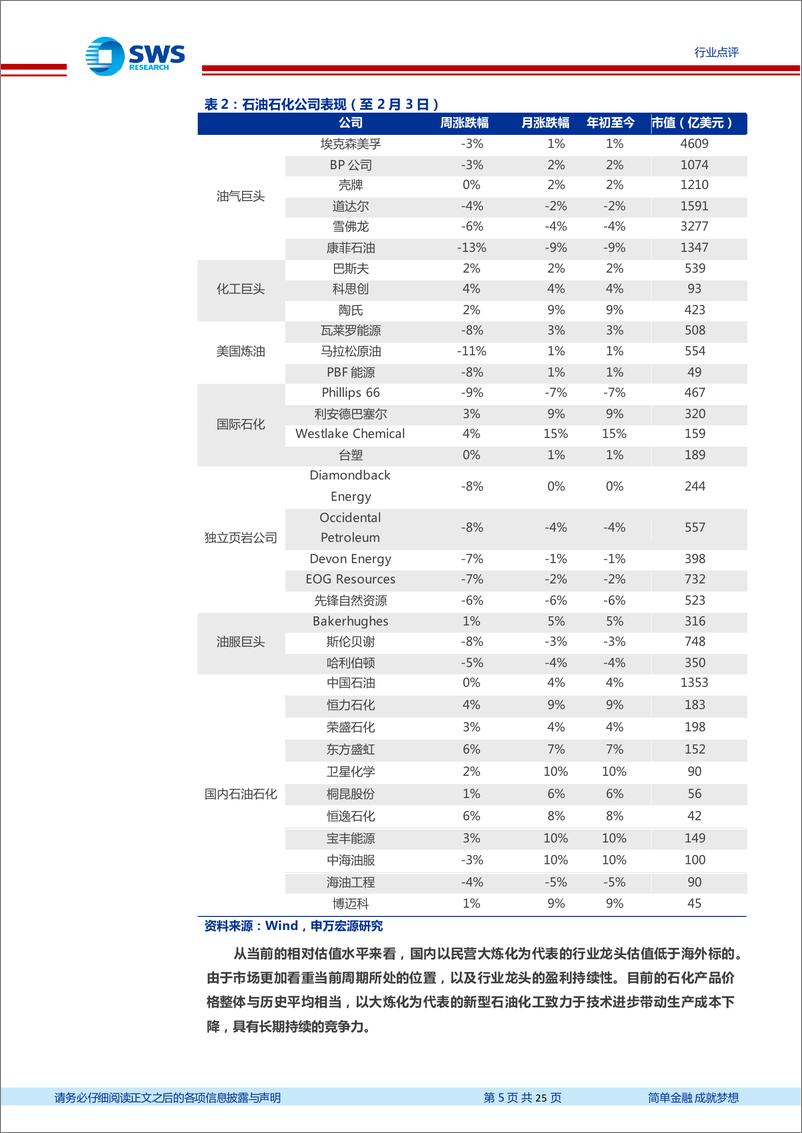 《石油化工行业周报：OPEC+宣布维持减产政策，海外部分石油公司22年业绩实现翻倍增长》 - 第5页预览图