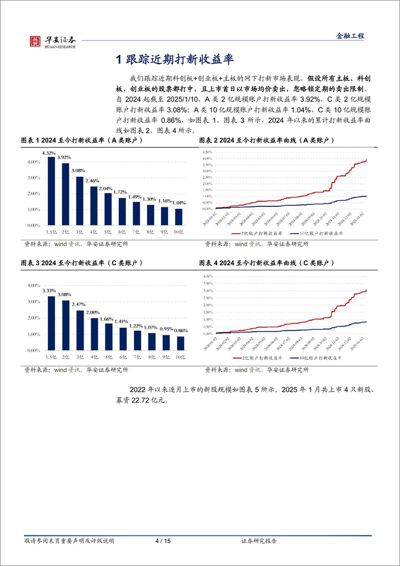 《“打新定期跟踪”系列之二百零二：“低价股”赛分科技上市，首日均价涨幅达到416%25-250113-华安证券-15页》 - 第4页预览图