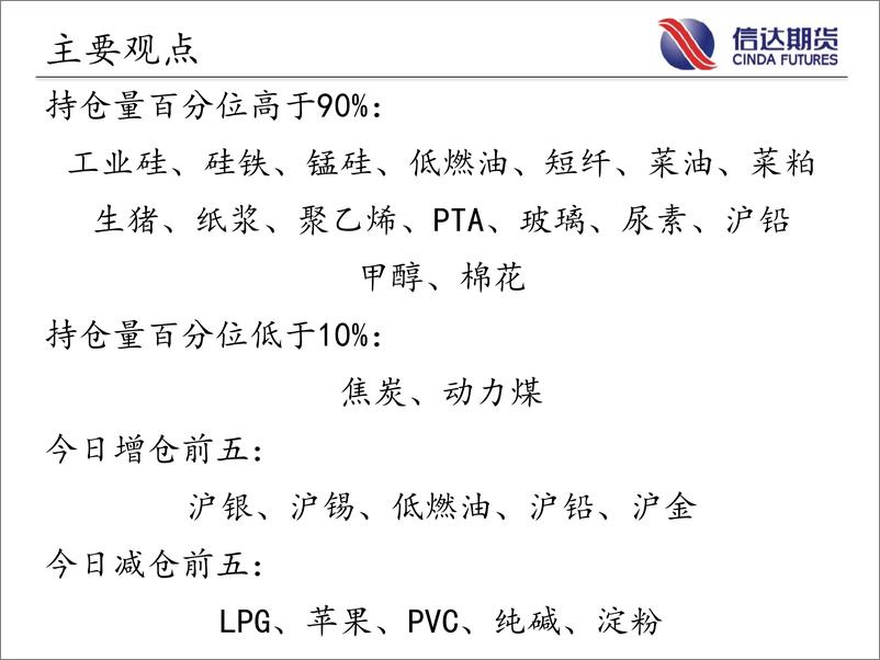 《商品期货指数持仓量跟踪-20230713-信达期货-58页》 - 第3页预览图