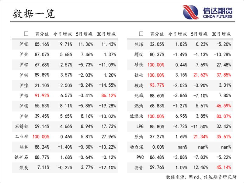 《商品期货指数持仓量跟踪-20230713-信达期货-58页》 - 第4页预览图