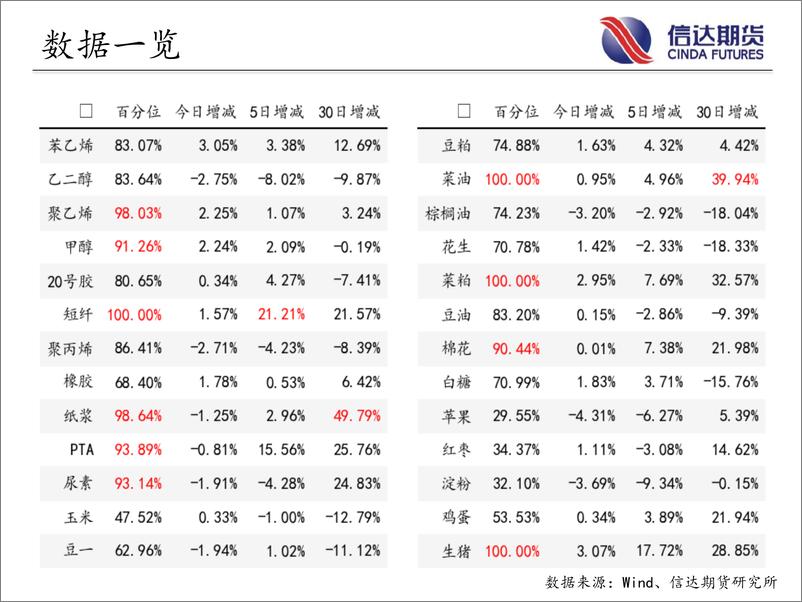 《商品期货指数持仓量跟踪-20230713-信达期货-58页》 - 第5页预览图