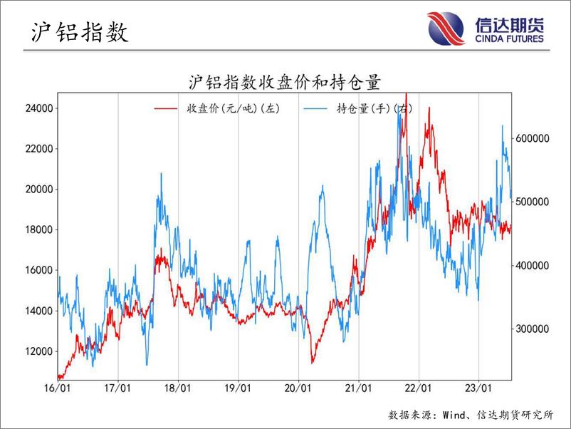 《商品期货指数持仓量跟踪-20230713-信达期货-58页》 - 第8页预览图