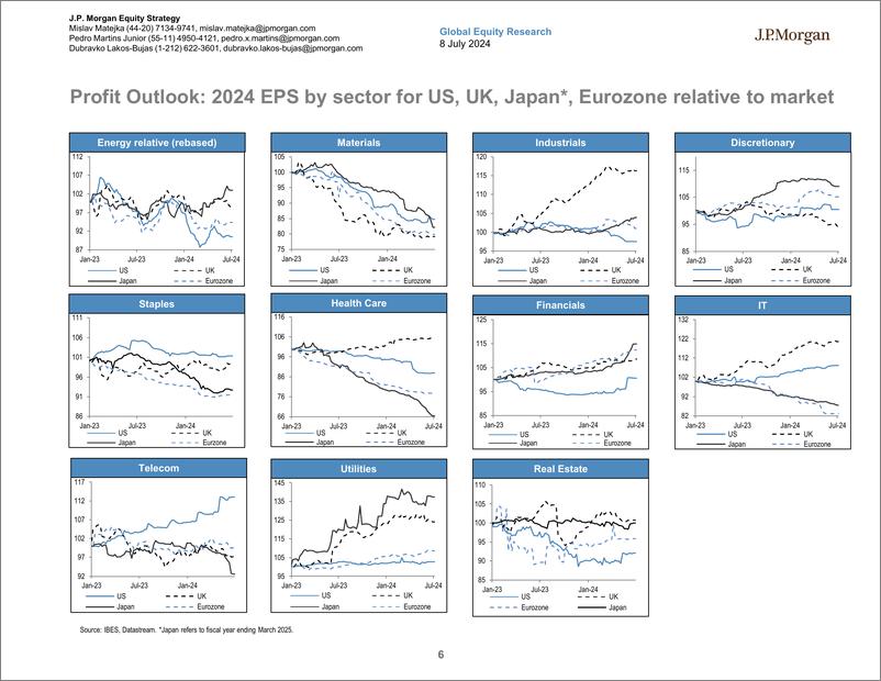 《JPMorgan-Global Developed Markets Strategy Dashboard-109097621》 - 第6页预览图