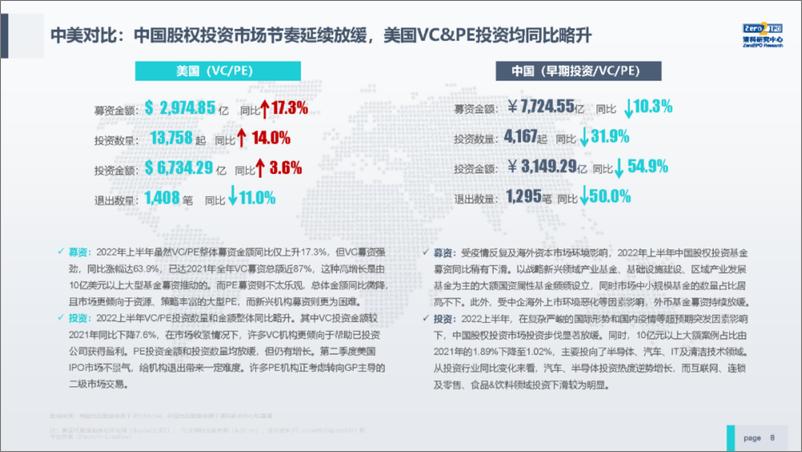 《2022年上半年中国股权投资市场研究报告-97页》 - 第8页预览图