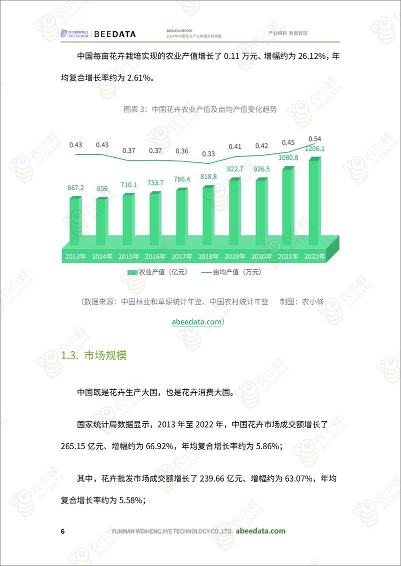 《农小蜂-2024年中国花卉产业数据分析简报》 - 第8页预览图