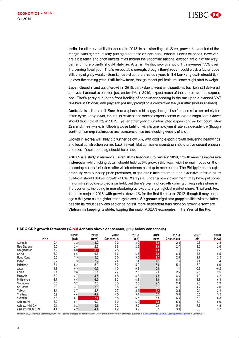 《汇丰银行-亚太地区-宏观经济-亚太经济：支撑，支撑-2019.1-103页》 - 第4页预览图