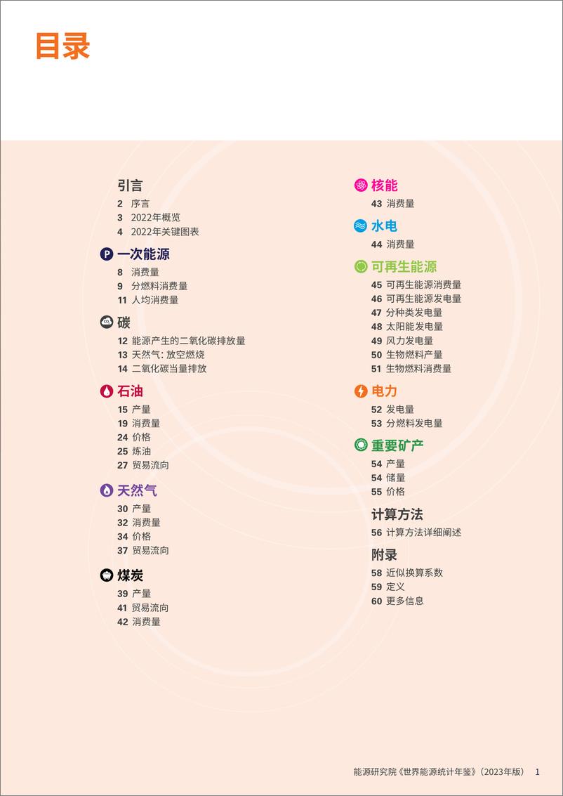 《能源研究院-2023世界能源统计年鉴-2023-64页》 - 第4页预览图