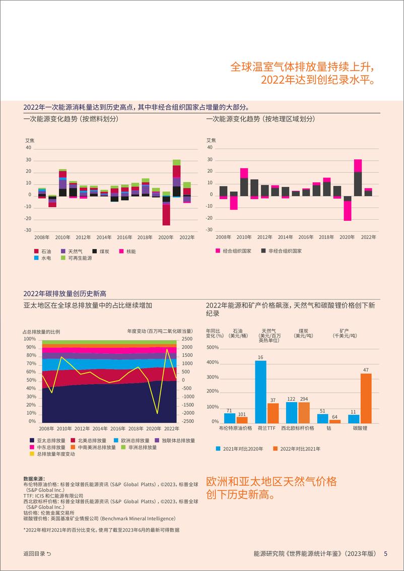 《能源研究院-2023世界能源统计年鉴-2023-64页》 - 第8页预览图