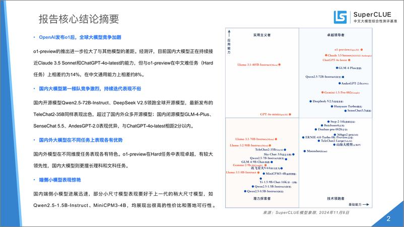 《中文大模型基准测评2024年10月报告-2024年度中文大模型阶段性进展评估》 - 第2页预览图