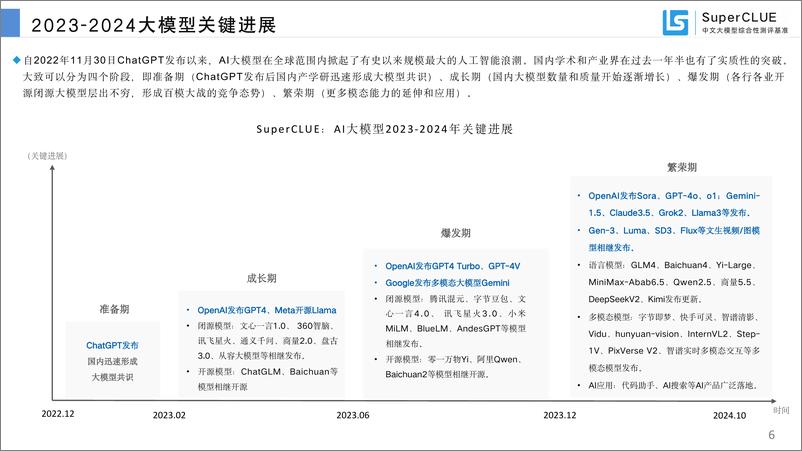 《中文大模型基准测评2024年10月报告-2024年度中文大模型阶段性进展评估》 - 第6页预览图