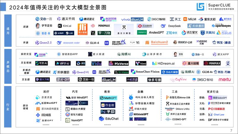 《中文大模型基准测评2024年10月报告-2024年度中文大模型阶段性进展评估》 - 第7页预览图