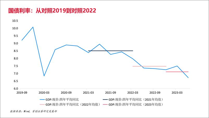 《近期宏观经济和市场形势-20230804-首创证券-23页》 - 第6页预览图