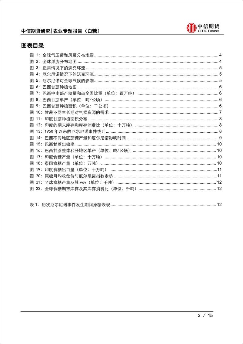 《农业专题报告（白糖）：厄尔尼诺或成原糖潜在推手-20230621-中信期货-15页》 - 第4页预览图