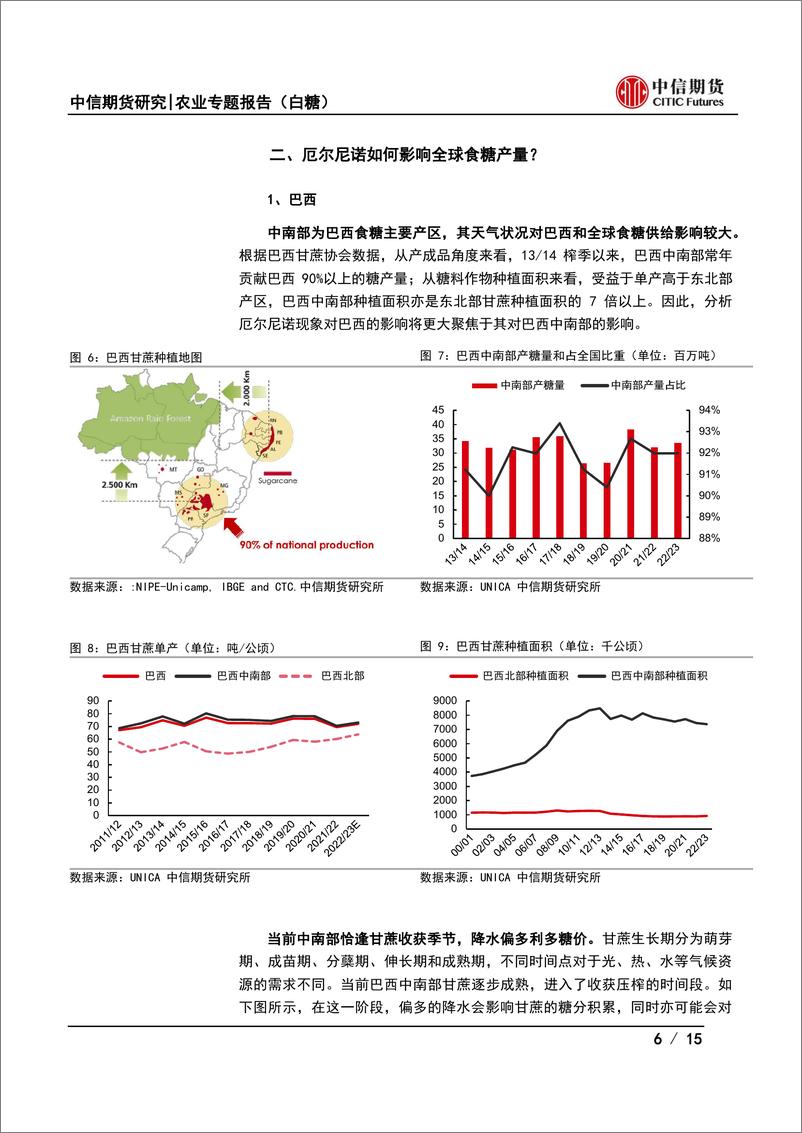 《农业专题报告（白糖）：厄尔尼诺或成原糖潜在推手-20230621-中信期货-15页》 - 第7页预览图