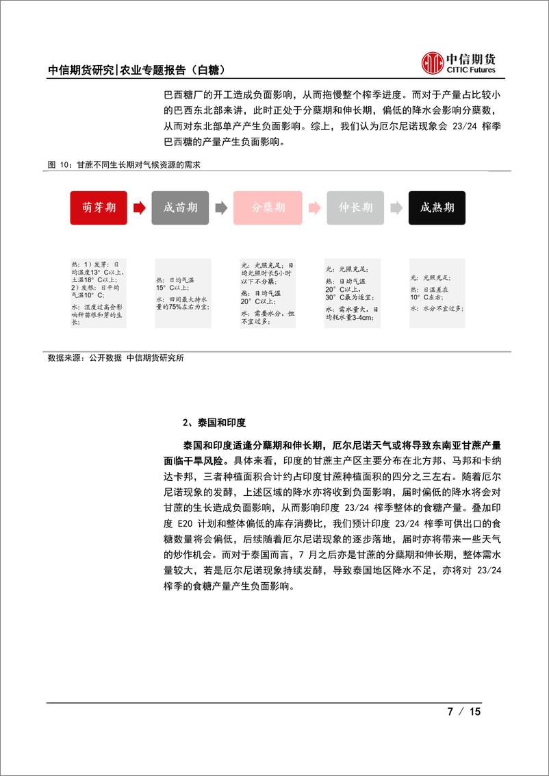 《农业专题报告（白糖）：厄尔尼诺或成原糖潜在推手-20230621-中信期货-15页》 - 第8页预览图