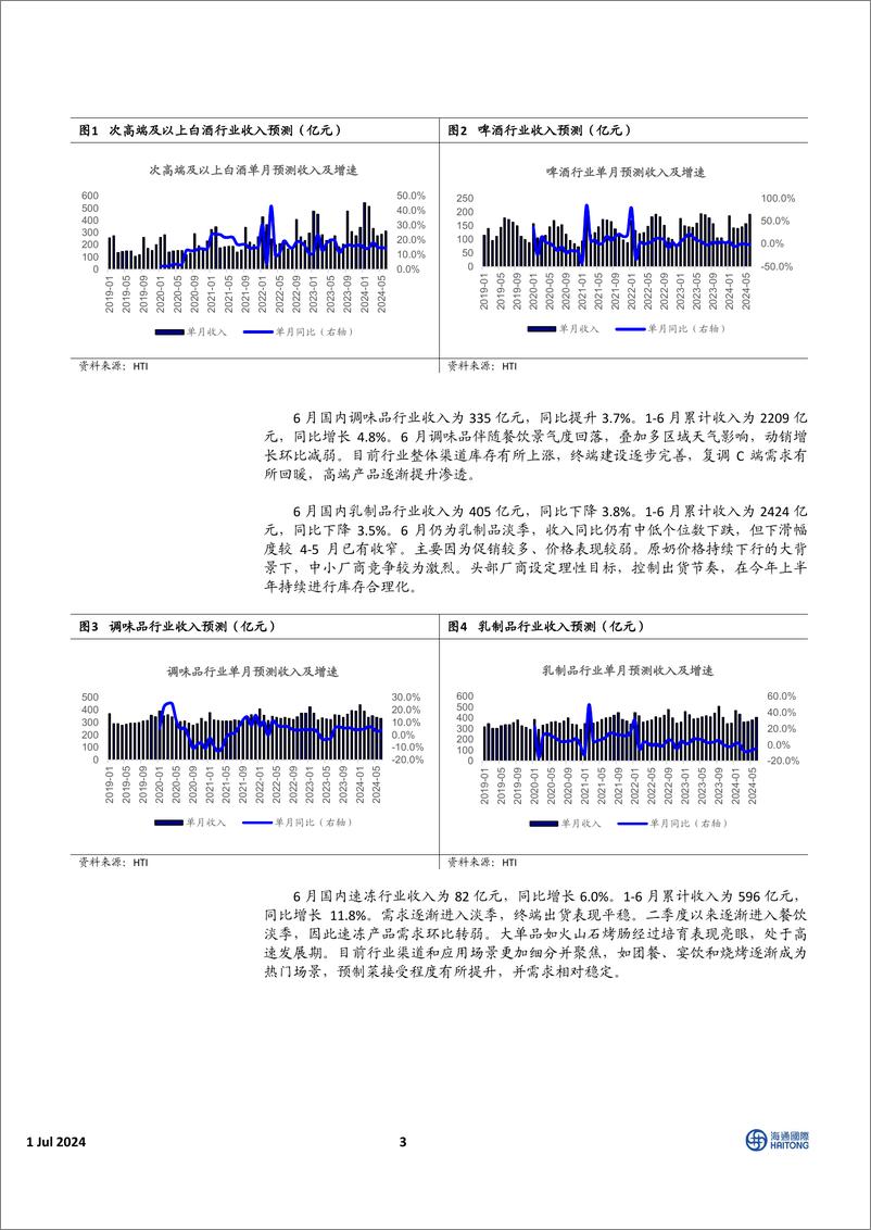 《HTI中国消费行业7月投资报告：下半年关注白酒中期分红和奶价拐点-240701-海通国际-48页》 - 第3页预览图